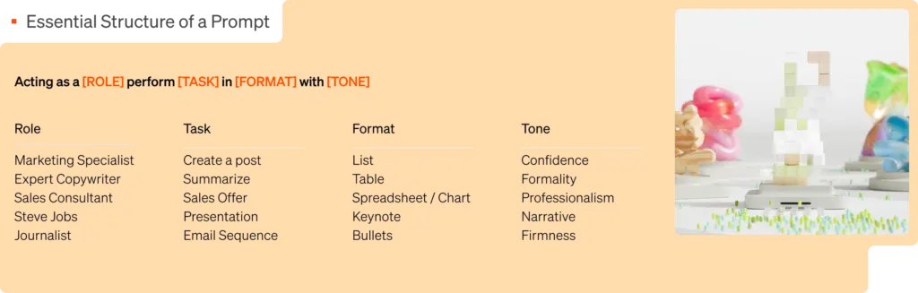 Essential_structure_of_a_prompt – Ili Digital Essential Structure of a Prompt by Ili Digital
