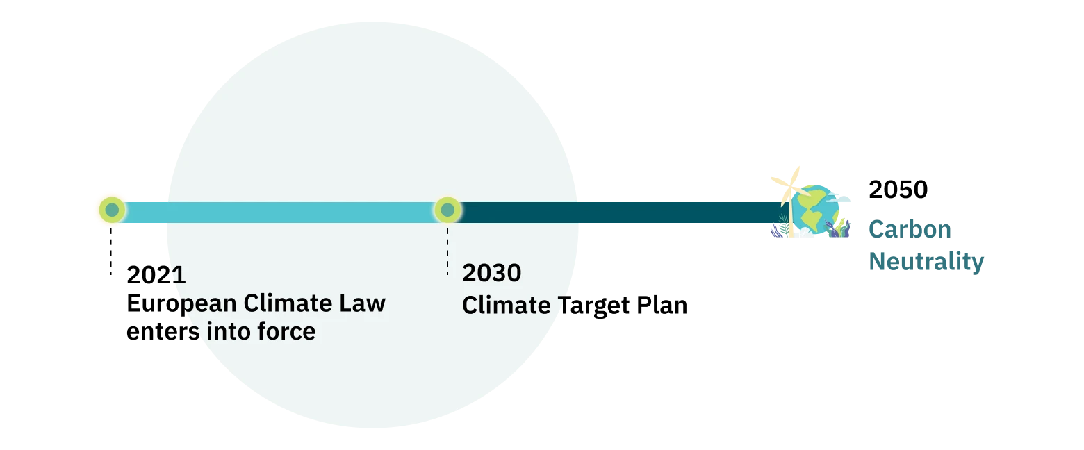 Regulatory_compliance-timeline