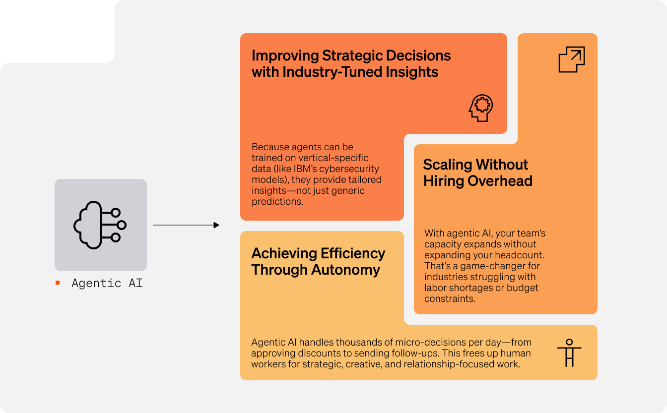 benefits_of_agentic_ai_for_business_leaders – ILI Digital agentic AI benefits overview for business leaders