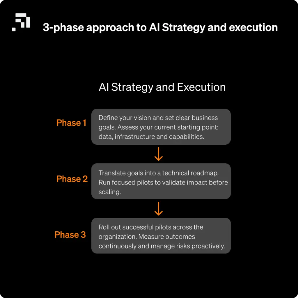 Ai Strat Sec Cutted – Ili Digital Ai Strat Sec Cutted Ili Digital